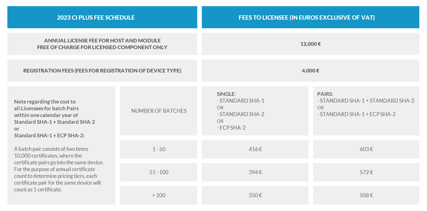 2023 CI Plus Fee Schedule